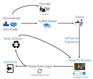 Overview of Windows Autopilot Paddy Maddy